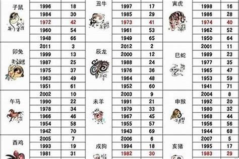 1986年屬|86年属什么生肖 86年属什么的生肖